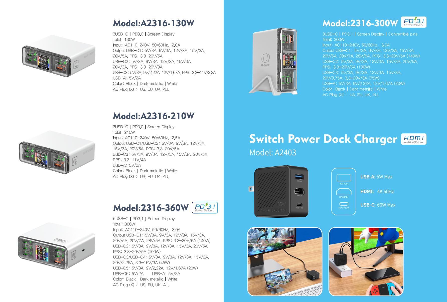 Desktop Charger 130W