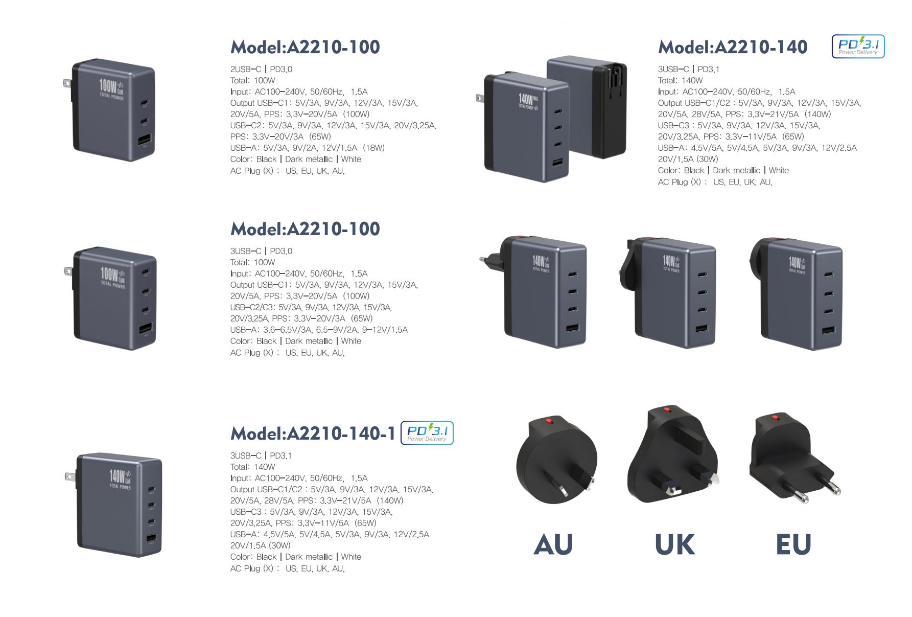 GaN Wall Charger 140W