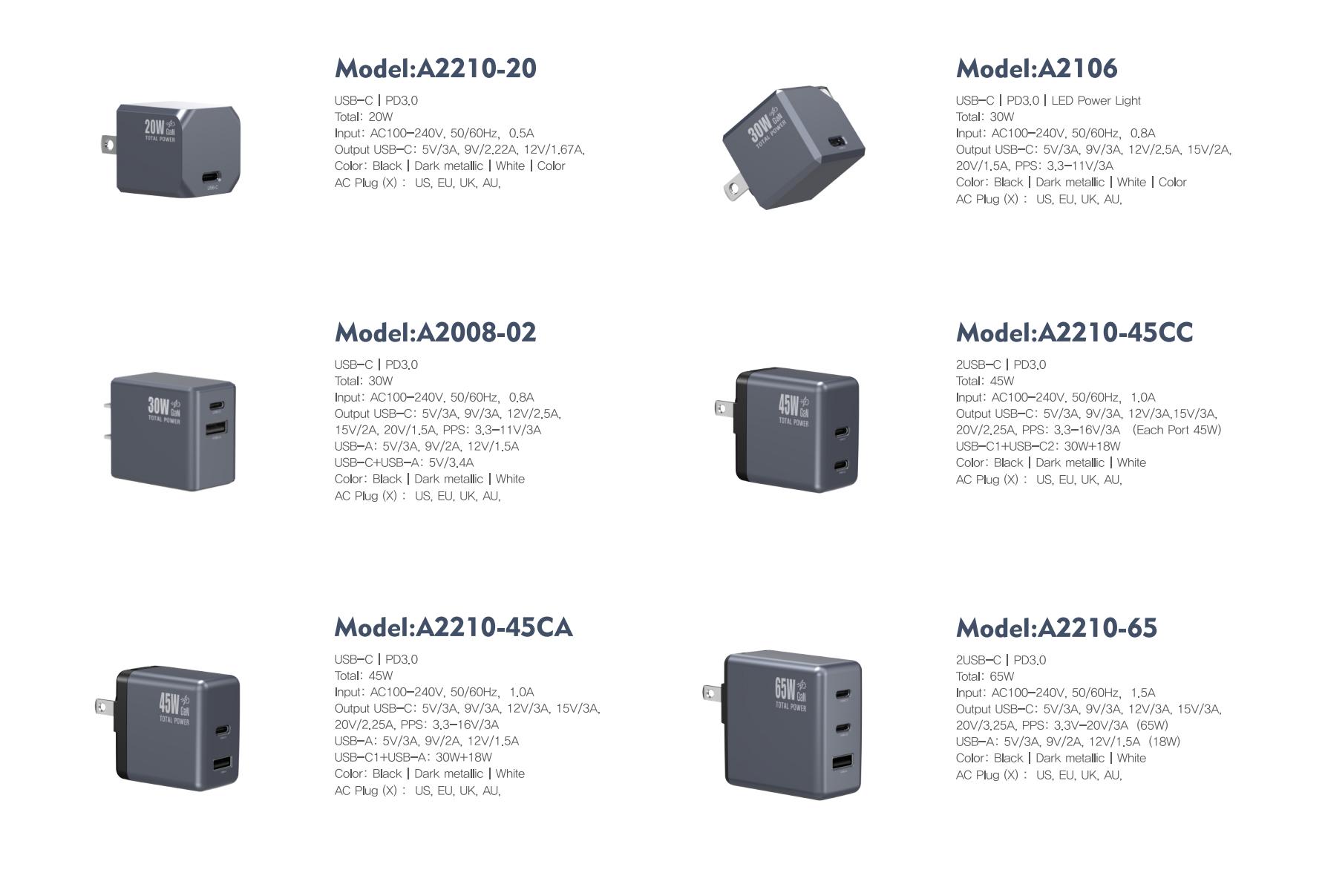 GaN Wall Charger 20W
